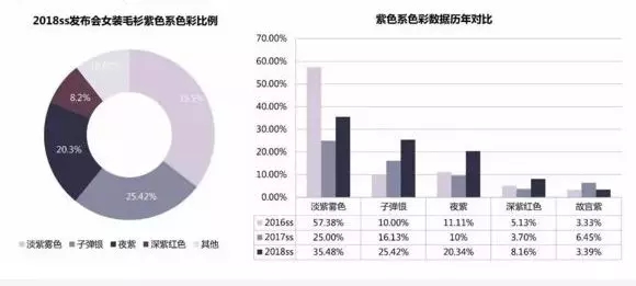 紫色系色彩数据历年对比 紫色系色彩数据历年对比